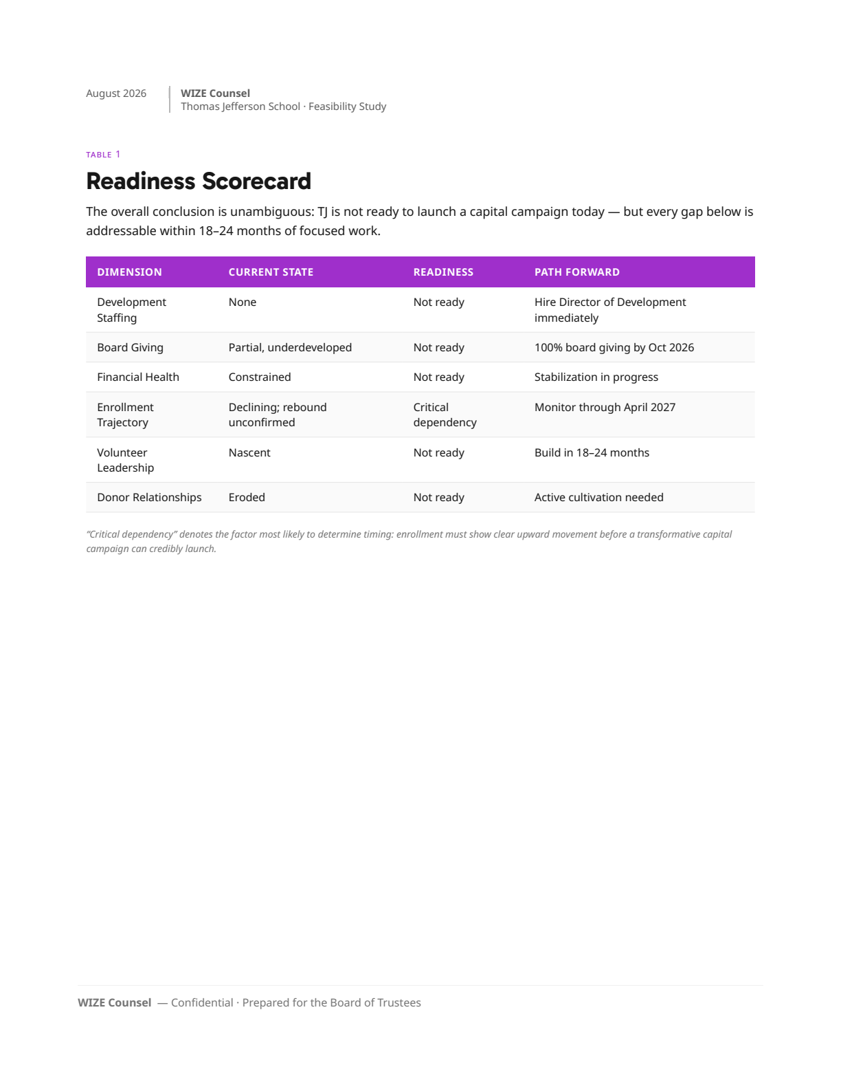 Page 17: 13-readiness-table