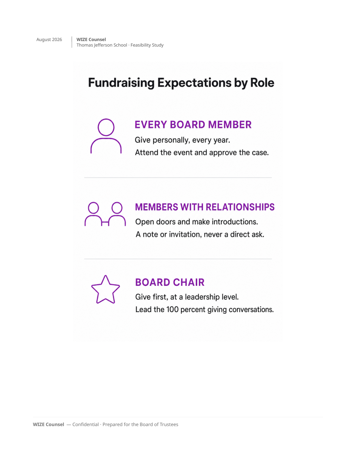 Page 26: 21-board-roles