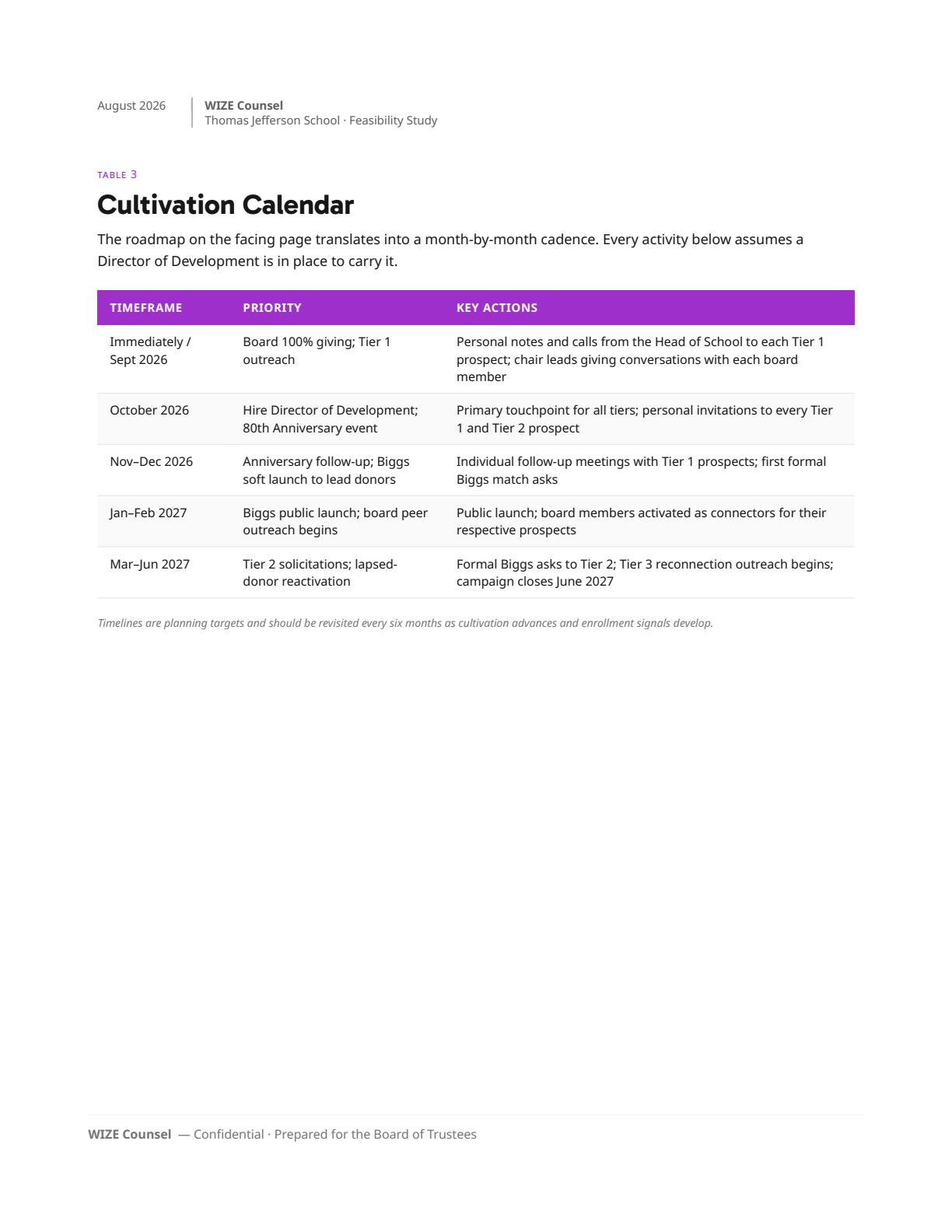 Page 30: 24-cultivation-calendar