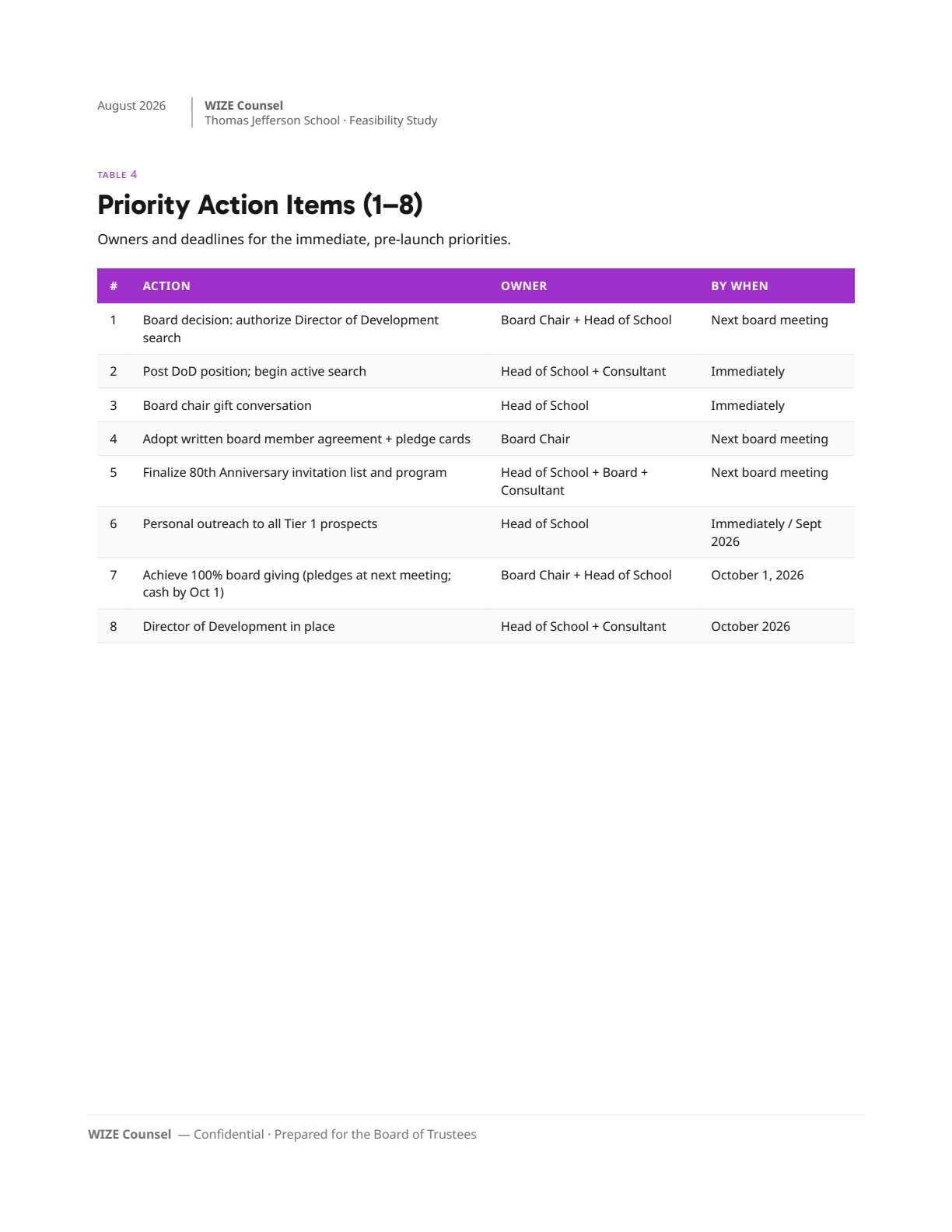 Page 34: 27-action-items-1