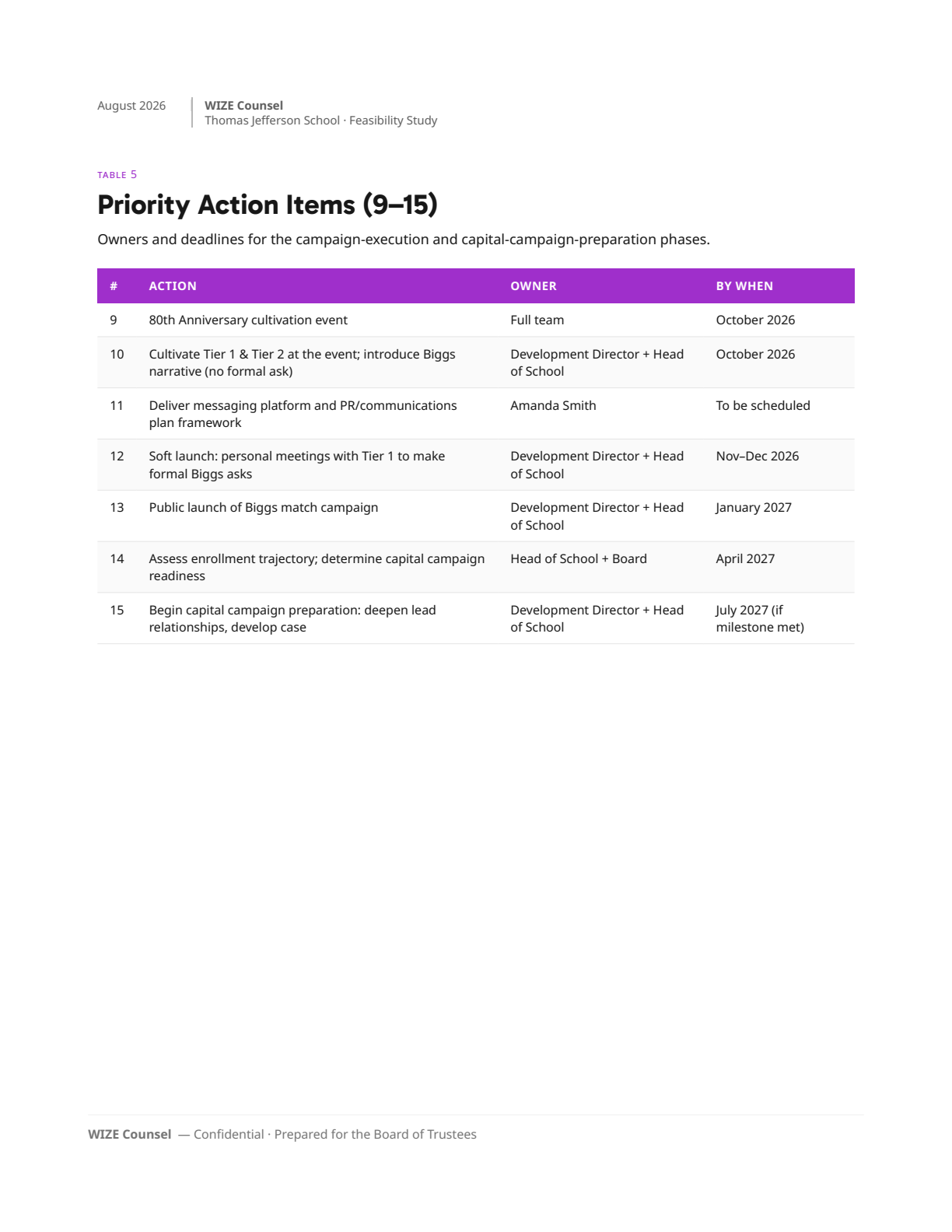 Page 35: 28-action-items-2